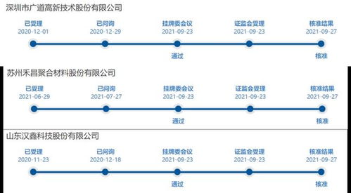 精選層熱度持續(xù) 三企獲證監(jiān)會(huì)核準(zhǔn)，深耕數(shù)據(jù)處理與存儲(chǔ)服務(wù)