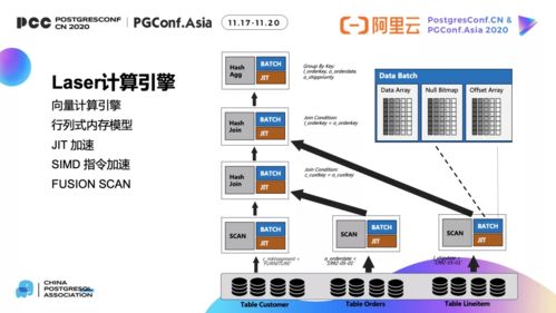 從托管到原生 MPP架構(gòu)數(shù)據(jù)倉庫的云原生實(shí)踐與演進(jìn)
