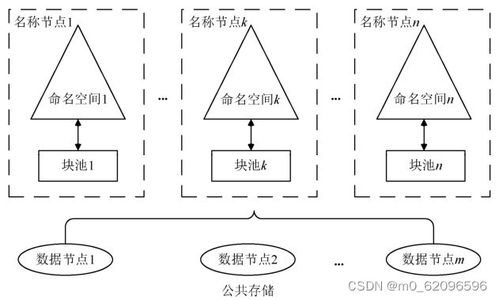 大數(shù)據(jù)技術(shù)之Hadoop再探討 從數(shù)據(jù)處理到存儲(chǔ)服務(wù)的核心架構(gòu)
