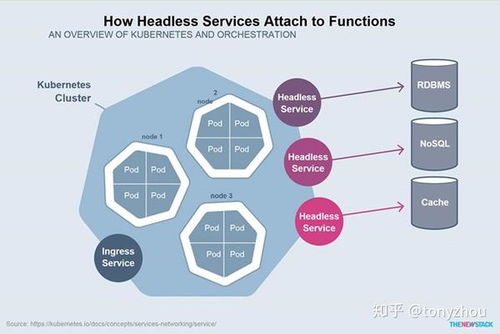 Kubernetes與容器編排 賦能現(xiàn)代數(shù)據(jù)處理與存儲(chǔ)服務(wù)